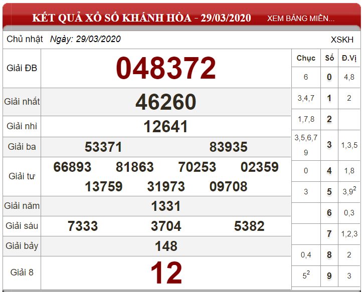 Bảng kết quả xổ số Khánh Hòa ngày 29-03-2020