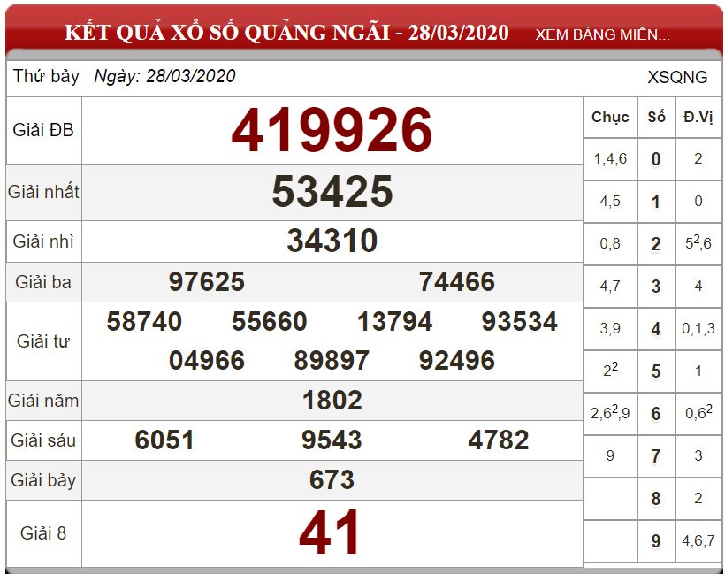 Bảng kết quả xổ số Quảng Ngãi ngày 28-03-2020