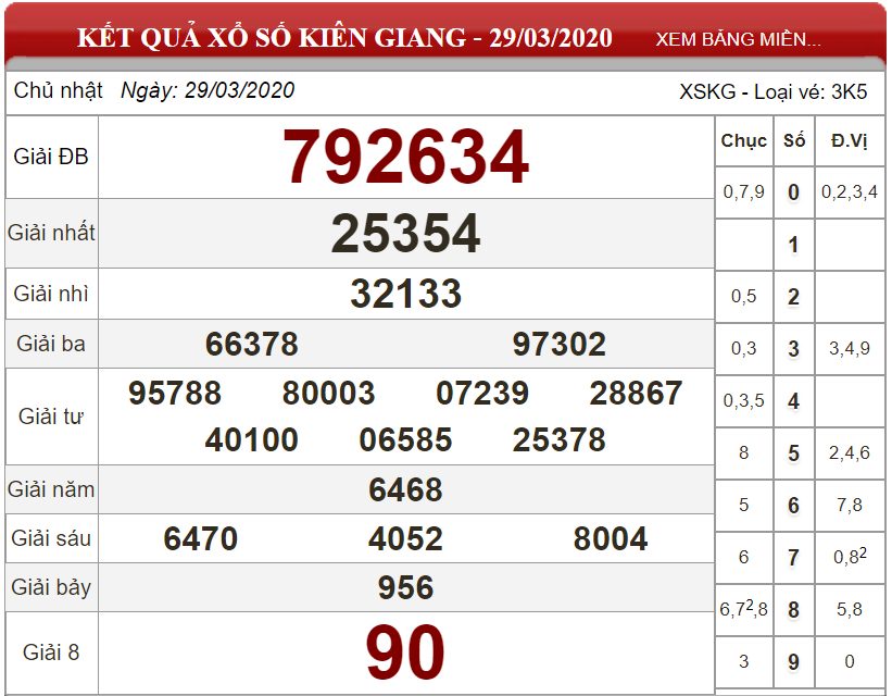 Bảng kết quả xổ số Kiên Giang ngày 29-03-2020
