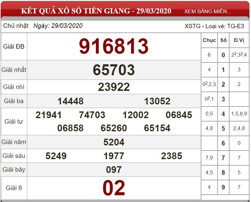 Bảng kết quả xổ số Tiền Giang ngày 29-03-2020