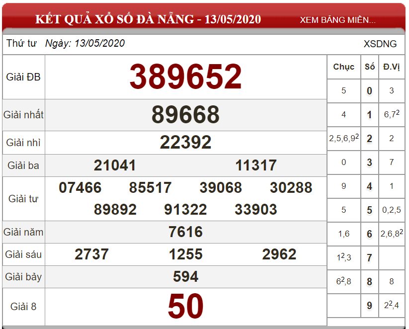 Bảng kết quả xổ số Đà Nẵng ngày 13-05-2020