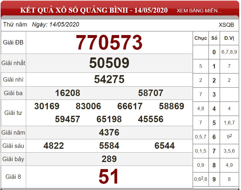 Bảng kết quả xổ số Quảng Bình ngày 14-05-2020