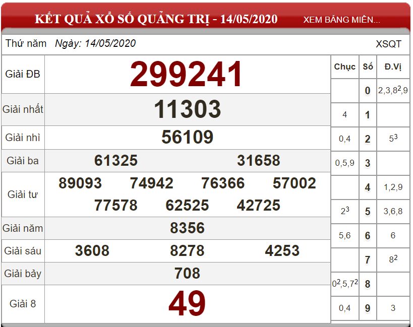 Bảng kết quả xổ số Quảng Trị ngày 14-05-2020