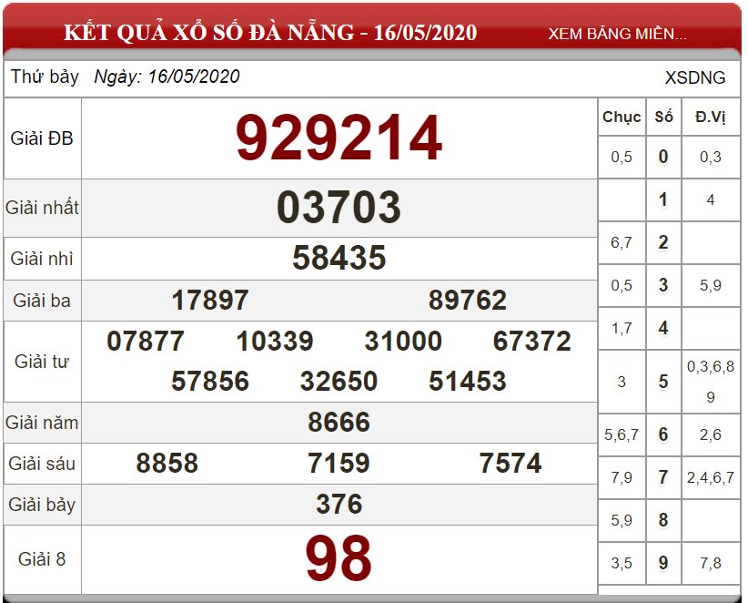 Bảng kết quả xổ số Đà Nẵng ngày 16-05-2020