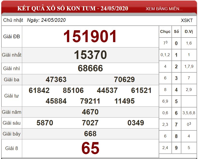 Bảng kết quả xổ số Kon Tum ngày 24-05-2020