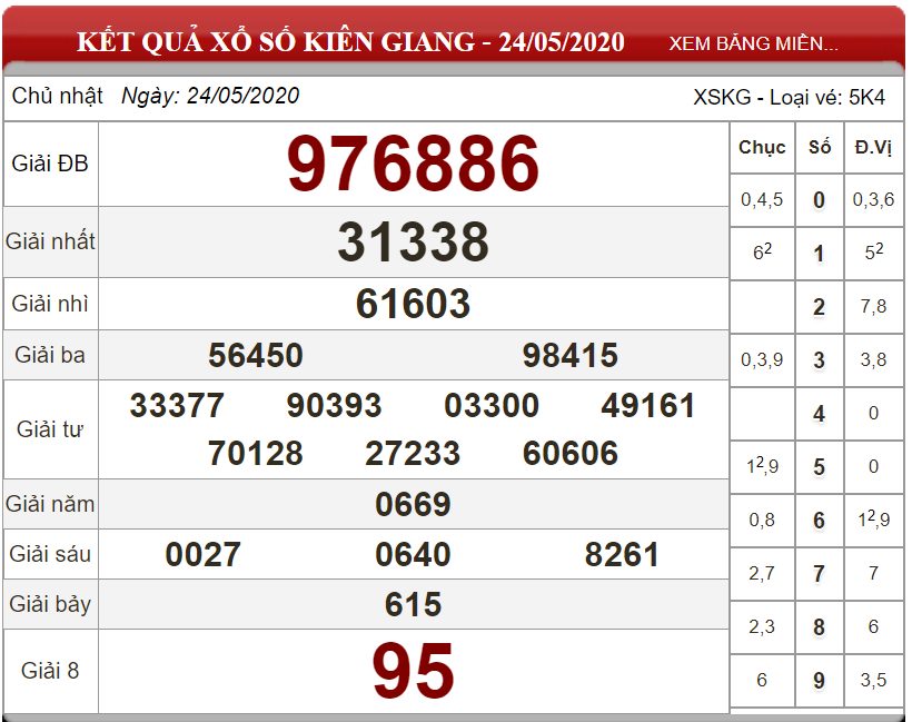 Bảng kết quả xổ số Kiên Giang ngày 24-05-2020