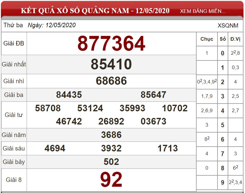 Bảng kết quả xổ số Quảng Nam ngày 12-05-2020
