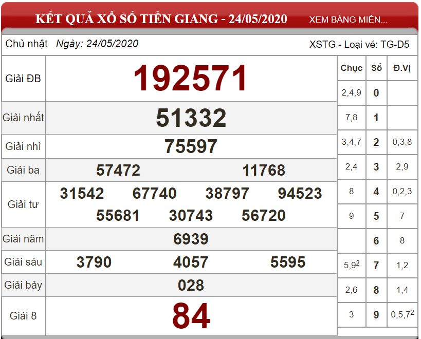 Bảng kết quả xổ số Tiền Giang ngày 24-05-2020