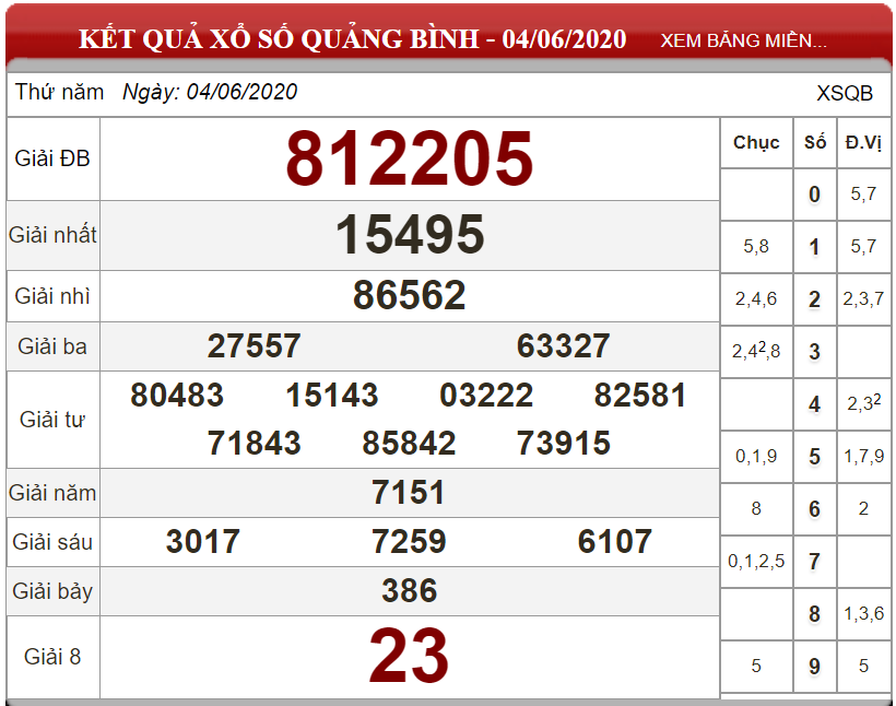 Bảng kết quả xổ số Quảng Bình ngày 04-06-2020