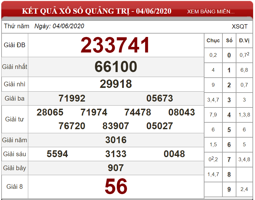 Bảng kết quả xổ số Quảng Trị ngày 04-06-2020