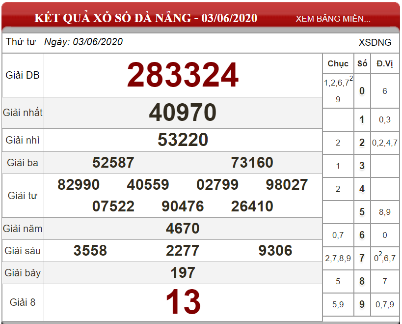 Bảng kết quả xổ số Đà Nẵng ngày 03-06-2020