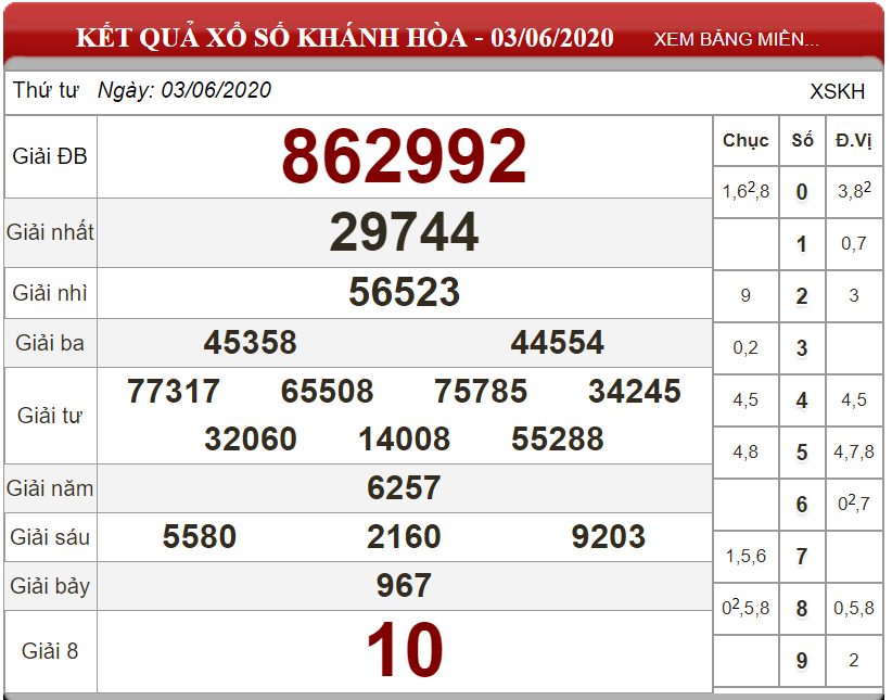 Bảng kết quả xổ số Khánh Hòa ngày 03-06-2020