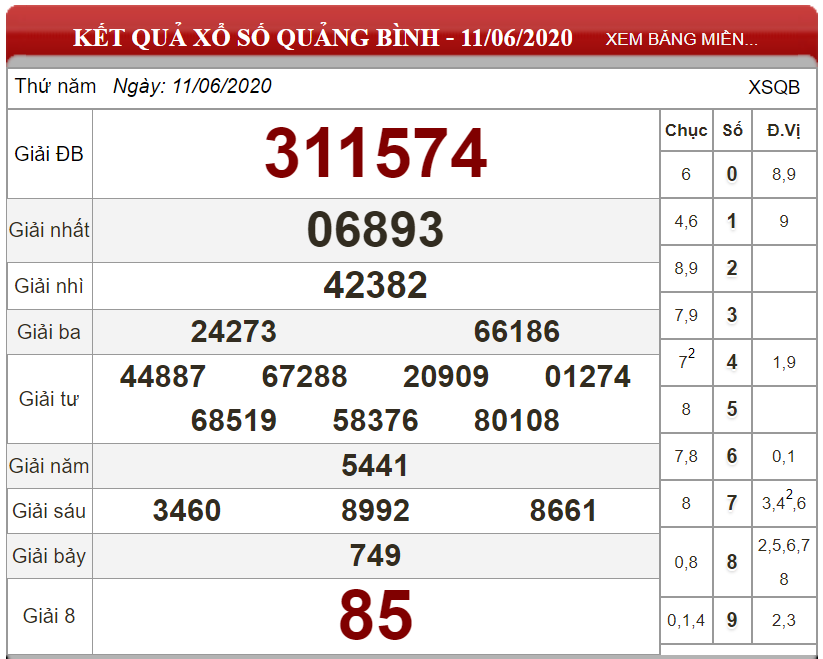 Bảng kết quả xổ số Quảng Bình ngày 11-06-2020