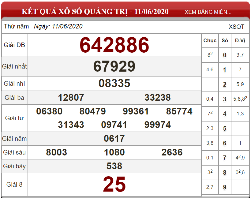 Bảng kết quả xổ số Quảng Trị ngày 11-06-2020