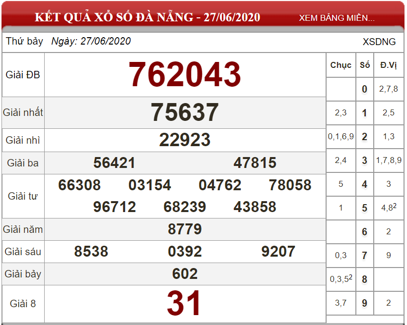Bảng kết quả xổ số Đà Nẵng ngày 27-06-2020