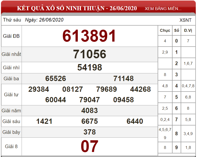 Bảng kết quả xổ số Ninh Thuận ngày 26-06-2020
