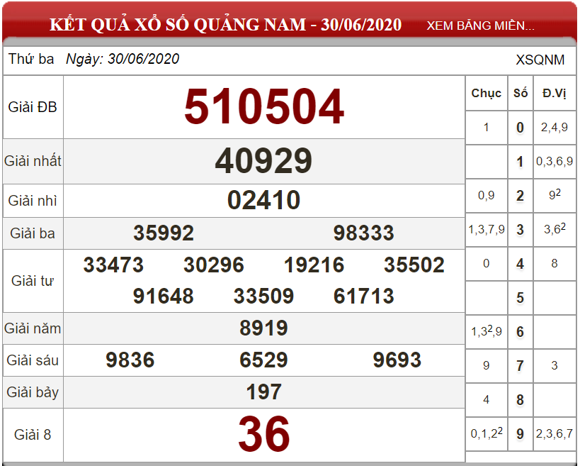 Bảng kết quả xổ số Quảng Nam ngày 30-06-2020