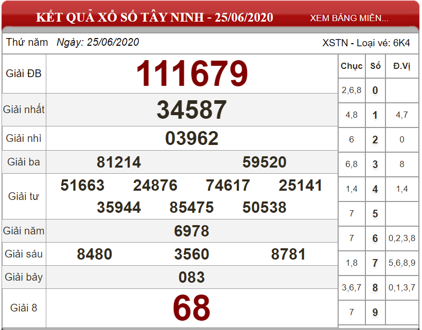 Bảng kết quả xổ số Tây Ninh ngày 25-06-2020