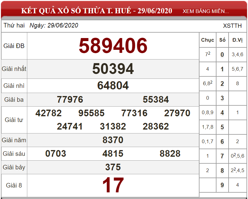 Bảng kết quả xổ số Thừa T. Huế ngày 29-06-2020
