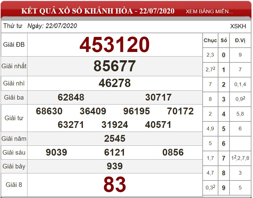 Bảng kết quả xổ số Khánh Hòa ngày 22-07-2020