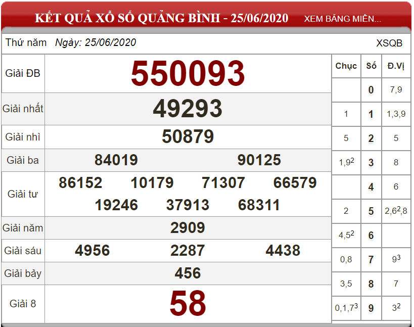 Bảng kết quả xổ số Quảng Bình ngày 25-06-2020