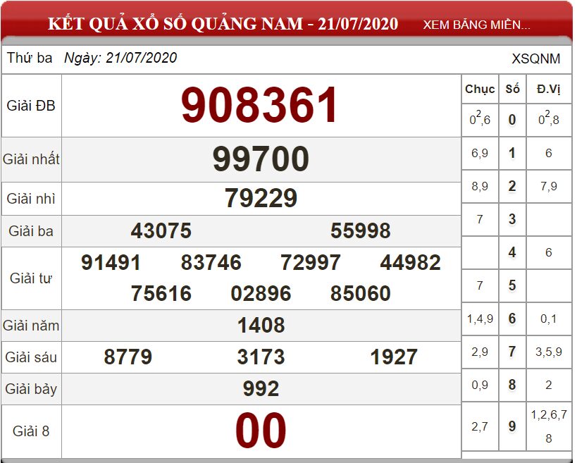 Bảng kết quả xổ số Quảng Nam ngày 21-07-2020