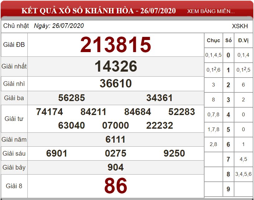 Bảng kết quả xổ số Khánh Hòa ngày 26-07-2020