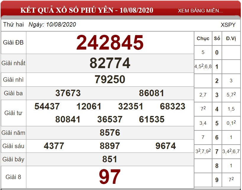 Bảng kết quả xổ số Phú Yên ngày 10-08-2020