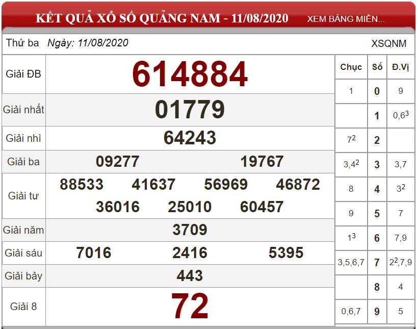 Bảng kết quả xổ số Quảng Nam ngày 11-08-2020