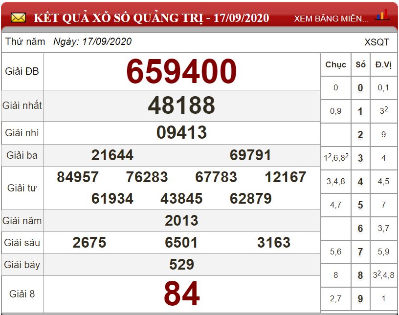 Bảng kết quả xổ số Quảng Trị ngày 17-09-2020