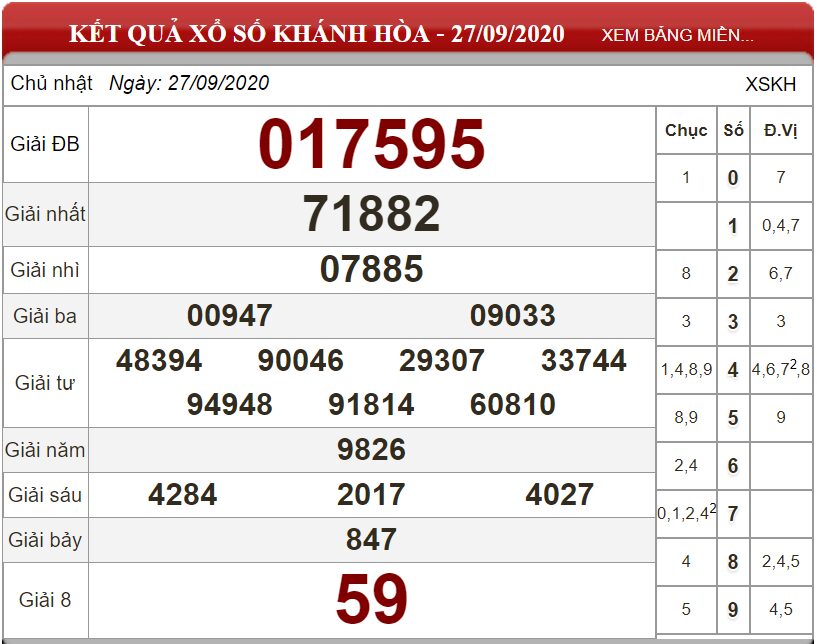 Bảng kết quả xổ số Khánh Hòa ngày 27-09-2020