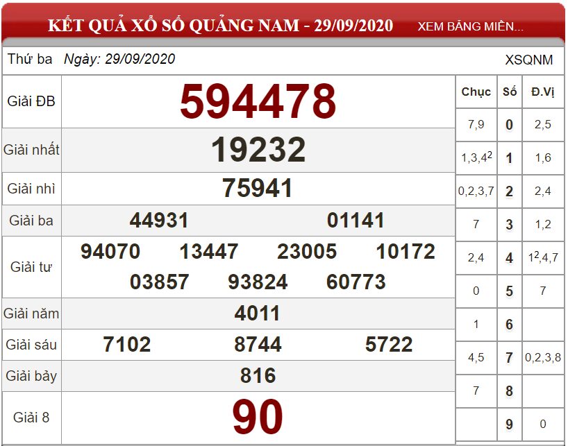 Bảng kết quả xổ số Quảng Nam ngày 29-09-2020