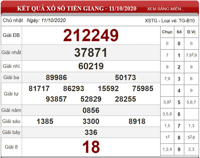 Bảng kết quả xổ số Tiền Giang ngày 11-10-2020