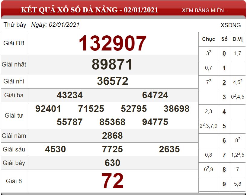 Bảng kết quả xổ số Đà Nẵng ngày 02-01-2021