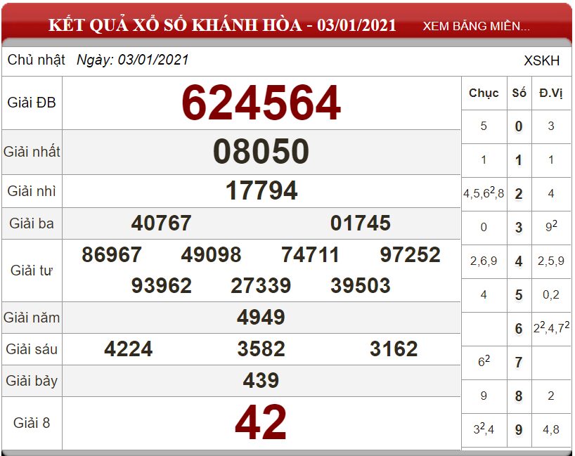 Bảng kết quả xổ số Khánh Hòa ngày 03-01-2021