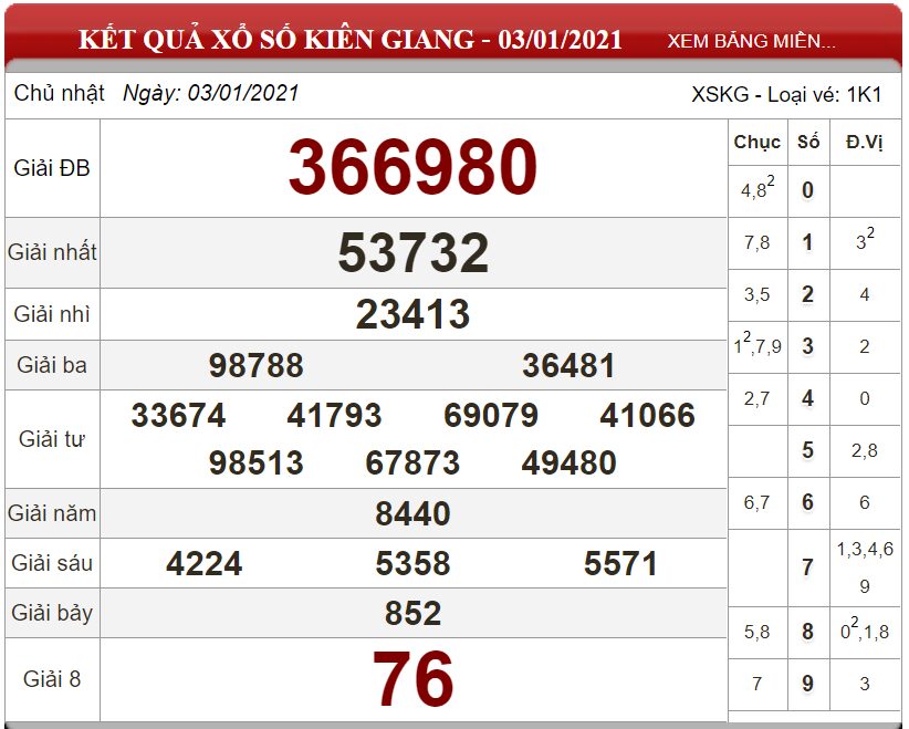 Bảng kết quả xổ số Kiên Giang ngày 03-01-2021