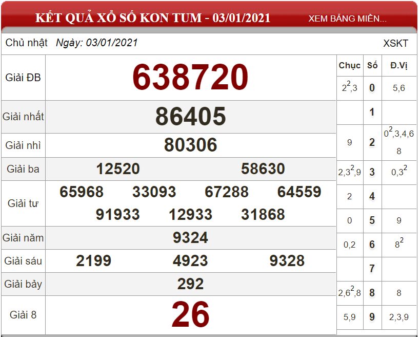Bảng kết quả xổ số Kon Tum ngày 03-01-2021