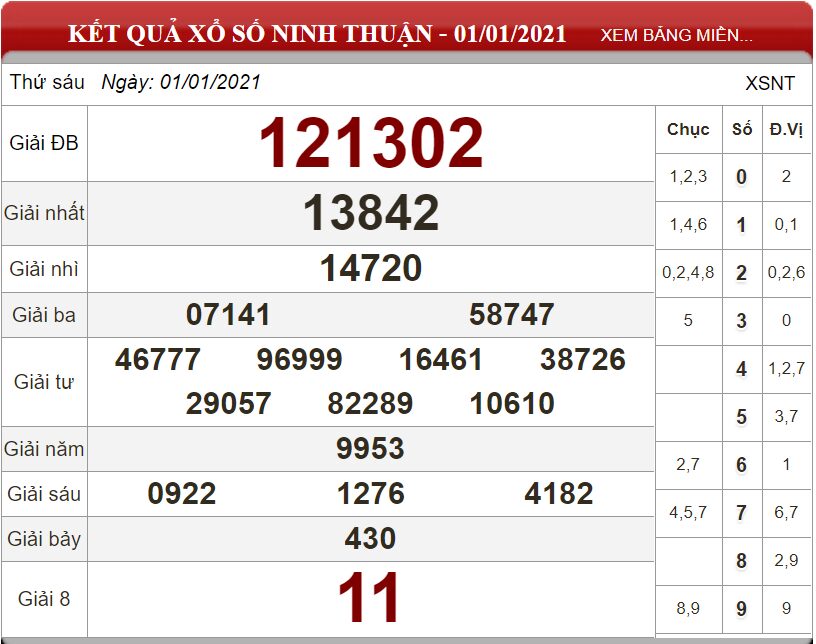 Bảng kết quả xổ số Ninh Thuận ngày 01-01-2021
