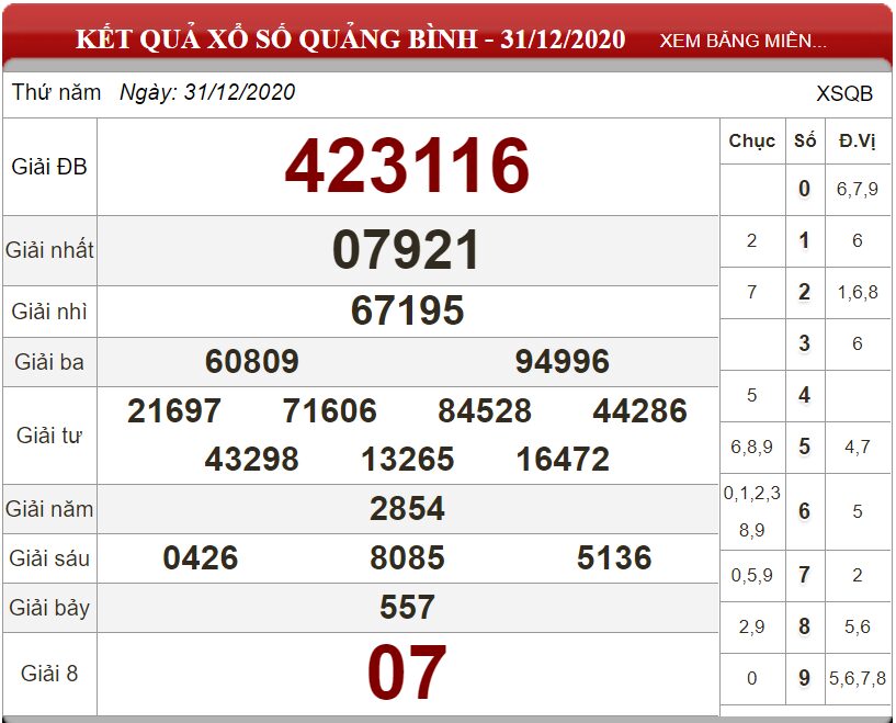 Bảng kết quả xổ số Quảng Bình ngày 31-12-2020