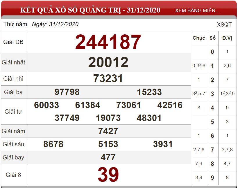 Bảng kết quả xổ số Quảng Trị ngày 31-12-2020