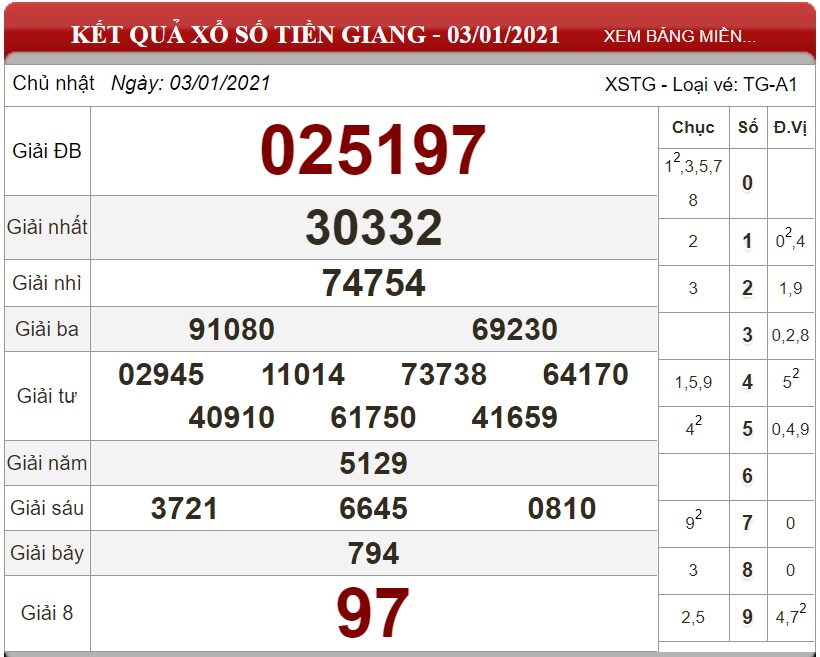 Bảng kết quả xổ số Tiền Giang ngày 03-01-2021