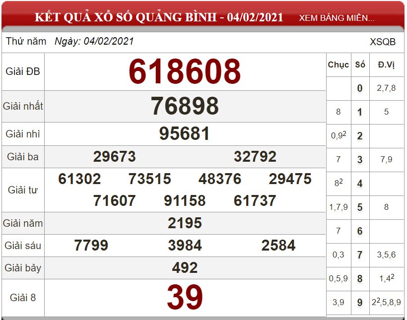 Bảng kết quả xổ số Quảng Bình ngày 04-02-2021
