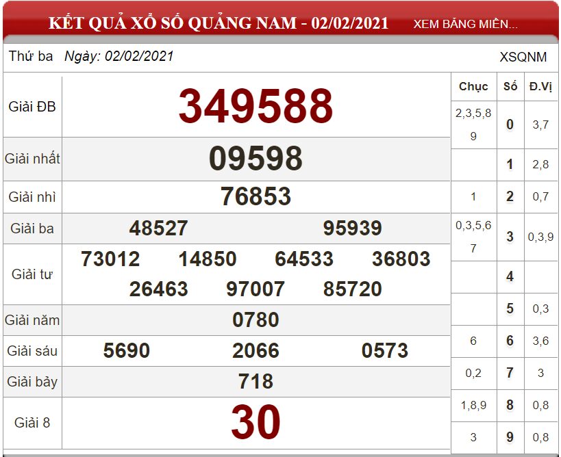 Bảng kết quả xổ số Quảng Nam ngày 02-02-2021