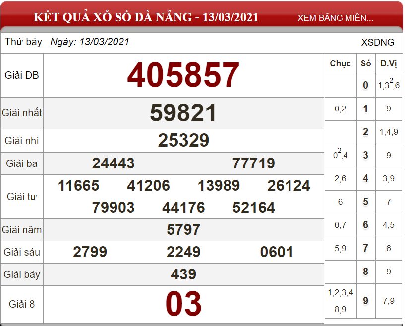 Bảng kết quả xổ số Đà Nẵng ngày 13-03-2021