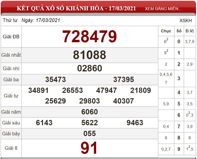 Bảng kết quả xổ số Khánh Hòa ngày 17-03-2021