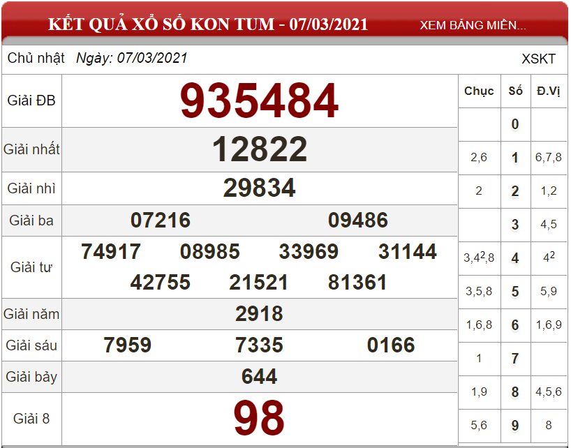 Bảng kết quả xổ số Kon Tum ngày 07-03-2021