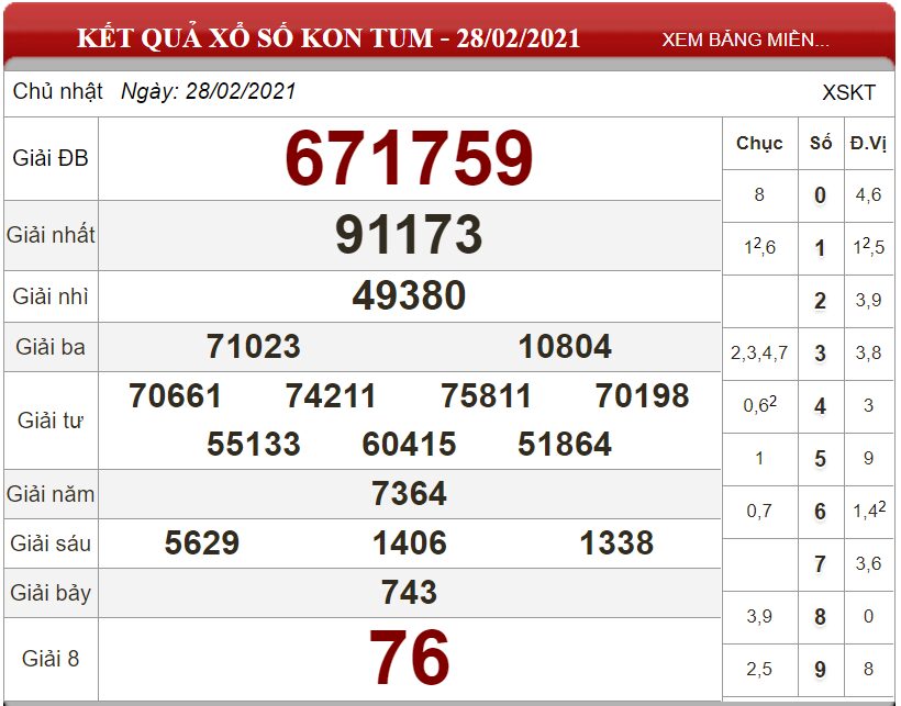 Bảng kết quả xổ số Kon Tum ngày 28-02-2021