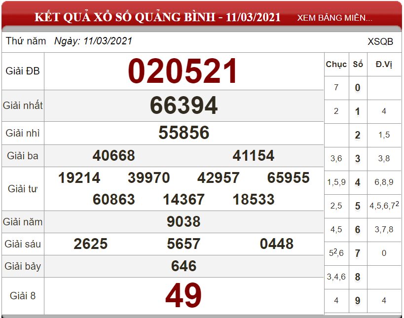 Bảng kết quả xổ số Quảng Bình ngày 11-03-2021