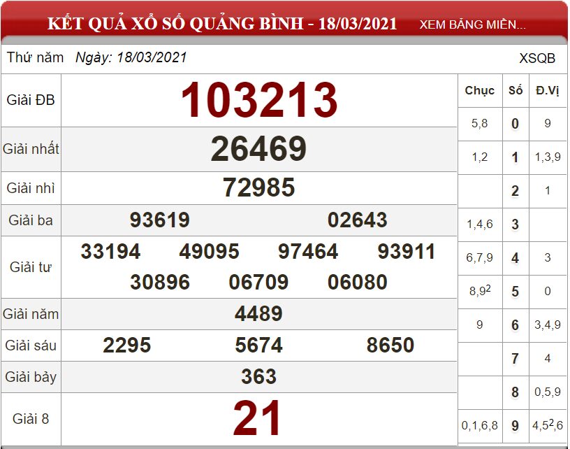 Bảng kết quả xổ số Quảng Bình ngày 18-03-2021