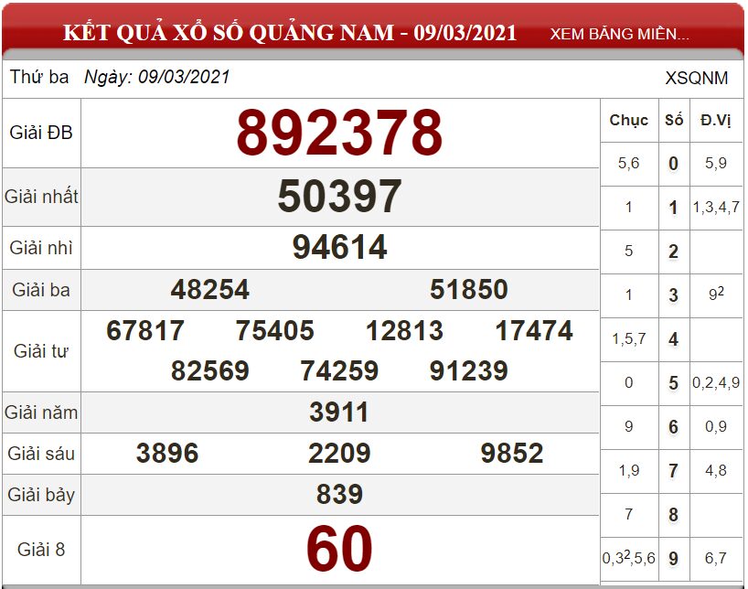 Bảng kết quả xổ số Quảng Nam ngày 09-03-2021